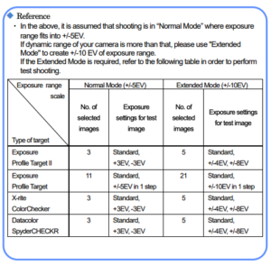 EV chart from Sekonic Manual